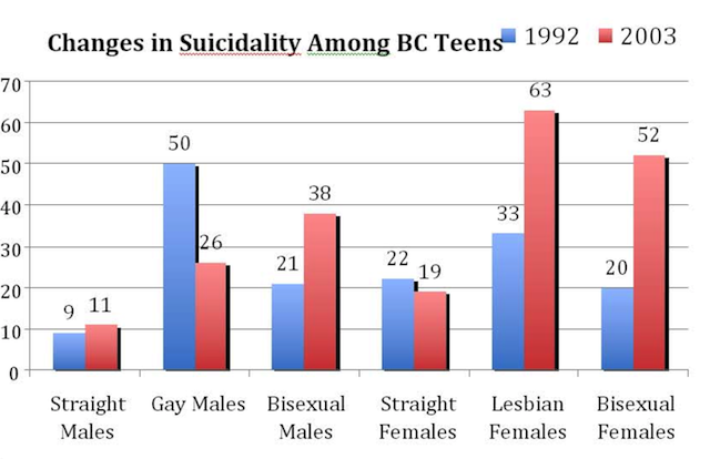 Gay Teen Statistics 111